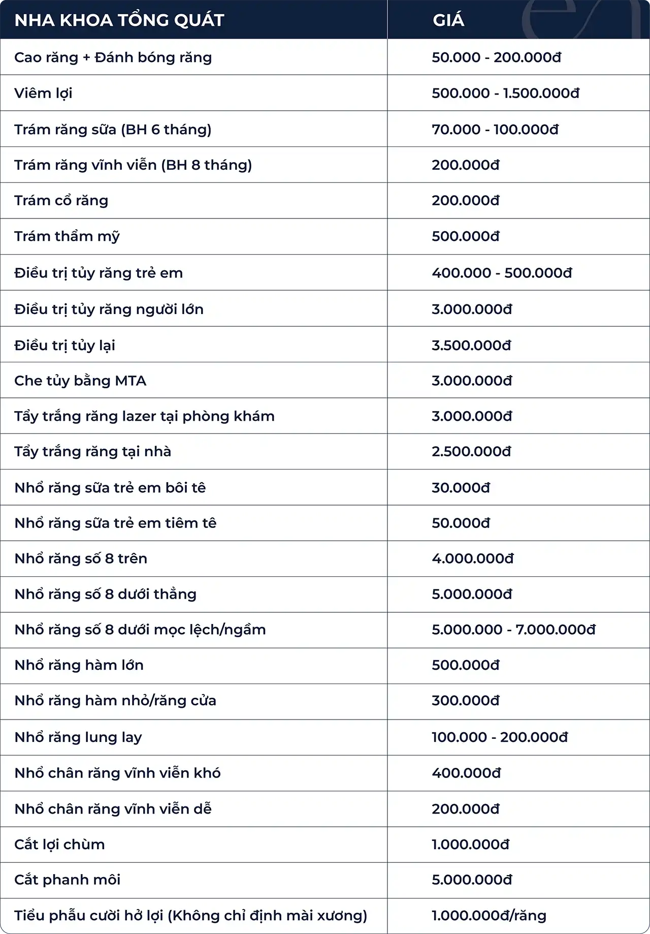 Bang giá nha khoa tổng quát