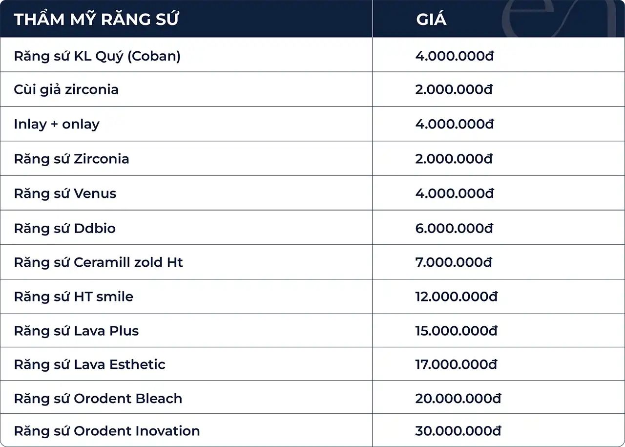Bảng giá thẩm mỹ răng sứ