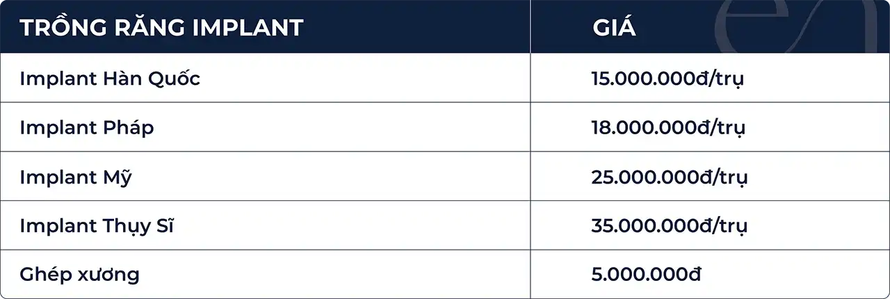 Bang giá trồng răng Implant